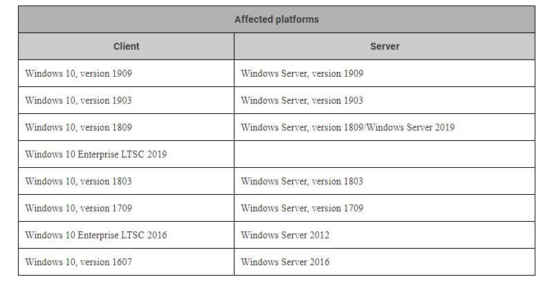 Microsoft bekræfter Windows 10 KB4524244 problemer.JPG
